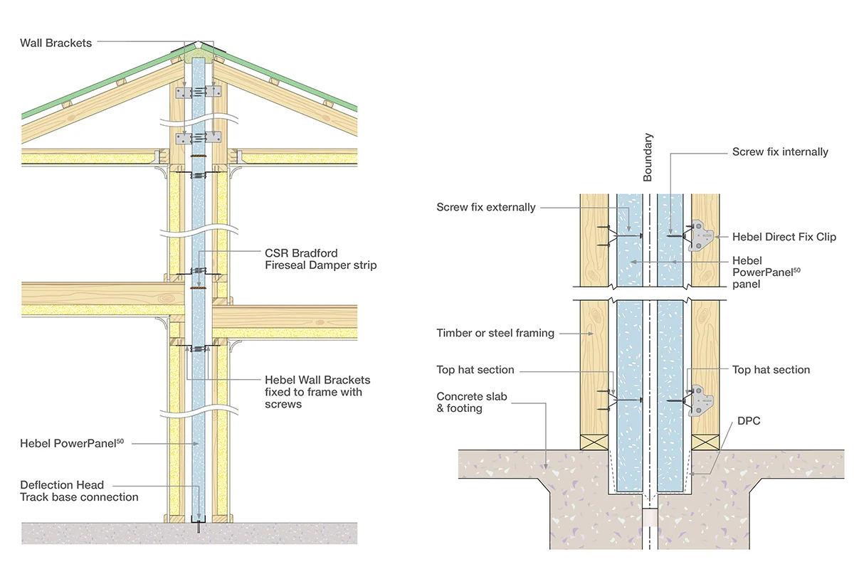 Solid and Safe – Hebel PowerPanel50 low-rise intertenancy wall systems